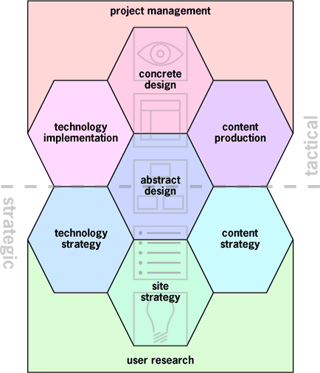 The_Nine_Pillars_Of_Successful_Web_Teams