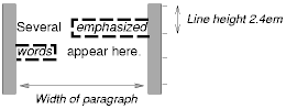 Image illustrating the effect of line breaking on the display of margins, borders, and padding.